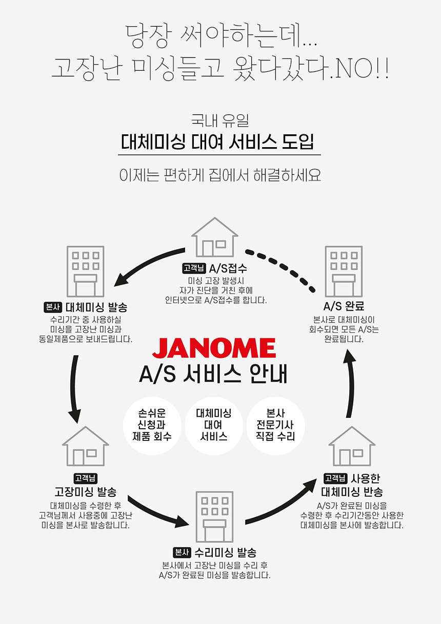 MC1000 ��ü �̽� �뿩 ����